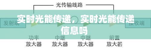 实时光能传递,实时光能传递信息吗