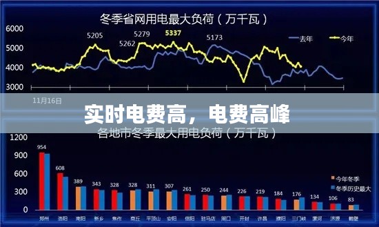 实时电费高，电费高峰 