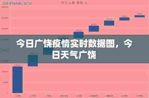 今日广饶疫情实时数据图,今日天气广饶