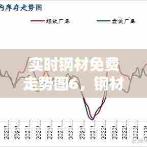 实时钢材免费走势图6,钢材实时行情走势图