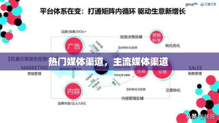 热门媒体渠道,主流媒体渠道