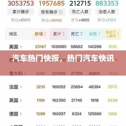 汽车热门快报,热门汽车快讯