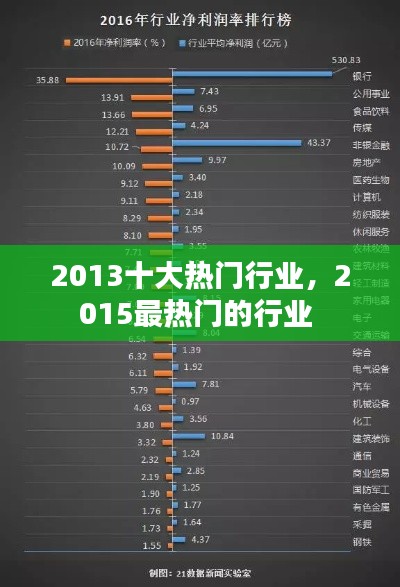 2013十大热门行业,2015最热门的行业