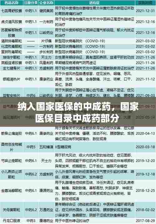 纳入国家医保的中成药,国家医保目录中成药部分