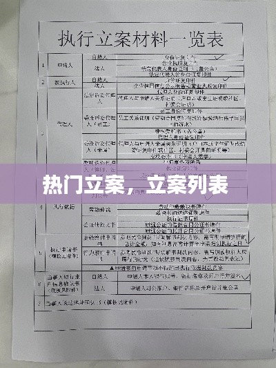 热门立案,立案列表