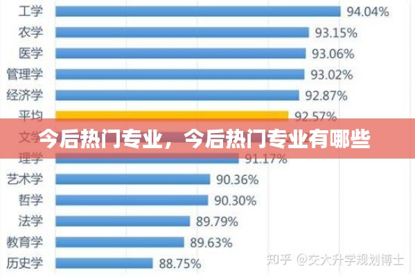 今后热门专业，今后热门专业有哪些 