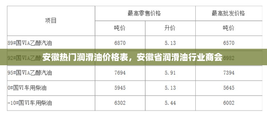 安徽热门润滑油价格表,安徽省润滑油行业商会