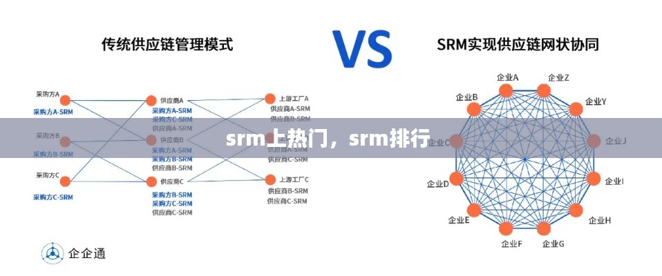 srm上热门，srm排行 