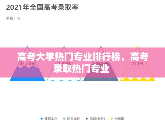 高考大学热门专业排行榜,高考录取热门专业