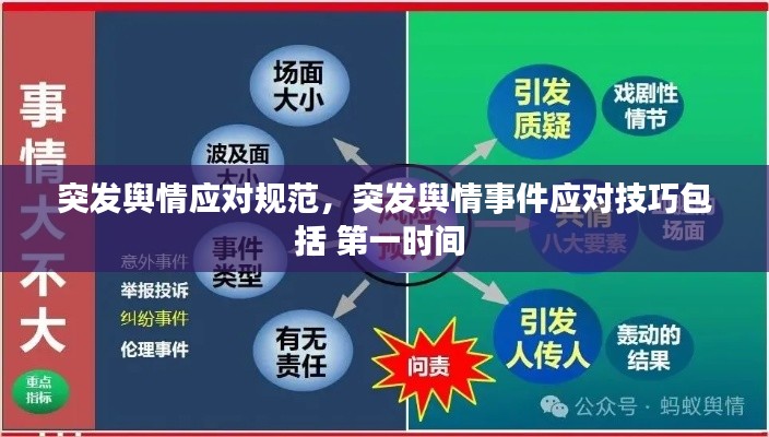 突发舆情应对规范，突发舆情事件应对技巧包括 第一时间 