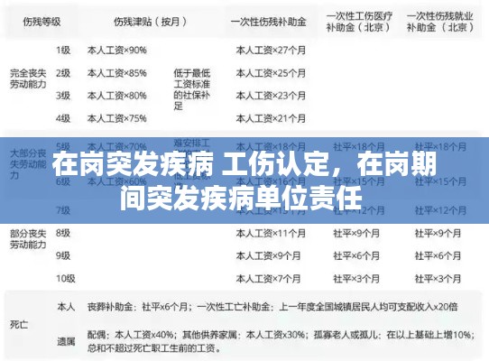 在岗突发疾病 工伤认定,在岗期间突发疾病单位责任