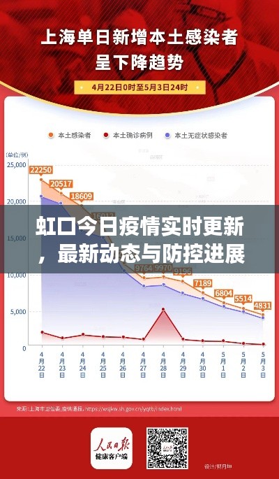 虹口今日疫情实时更新,最新动态与防控进展