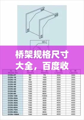 桥架规格尺寸大全，百度收录标准，让你全面了解！