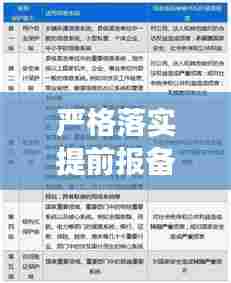 严格落实提前报备,构建双重保障,安全与效率并行不悖