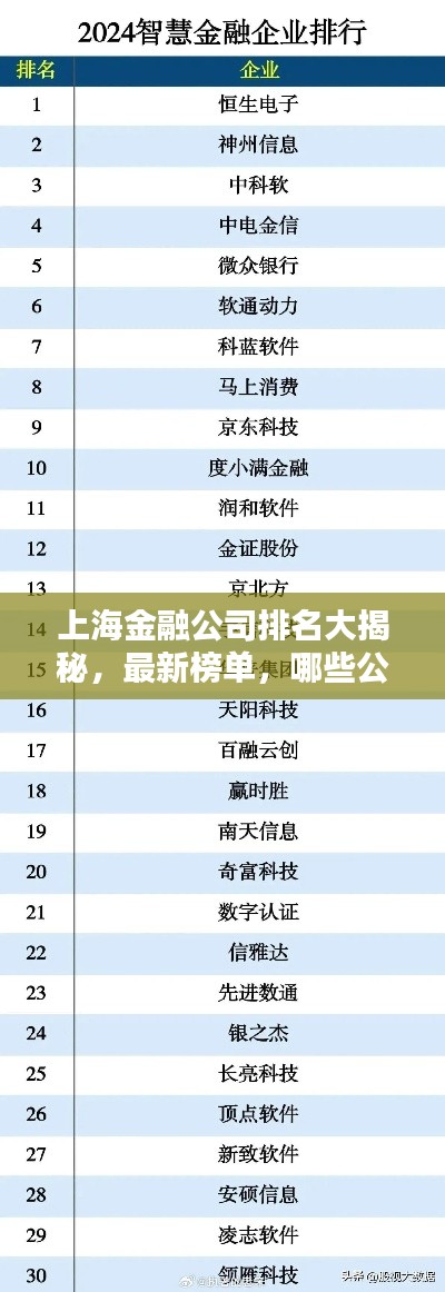 上海金融公司排名大揭秘,最新榜单,哪些公司独占鳌头?
