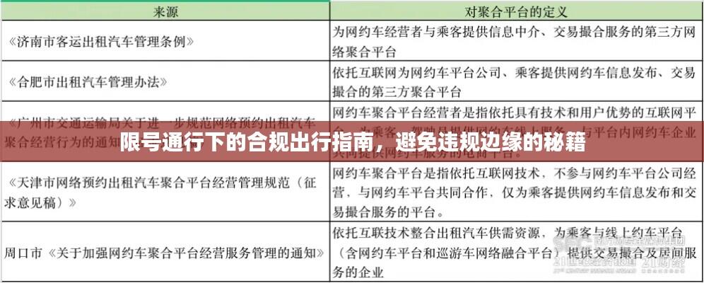 限号通行下的合规出行指南,避免违规边缘的秘籍