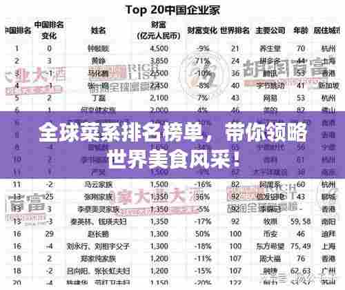 全球菜系排名榜单,带你领略世界美食风采!