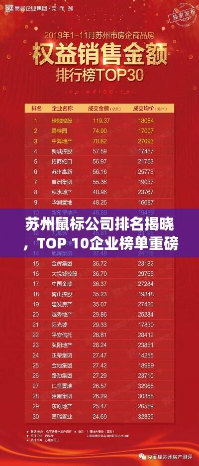 苏州鼠标公司排名揭晓,TOP 10企业榜单重磅出炉!