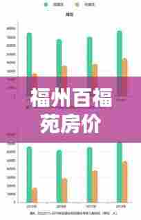 福州百福苑房价走势揭秘,最新数据分析报告