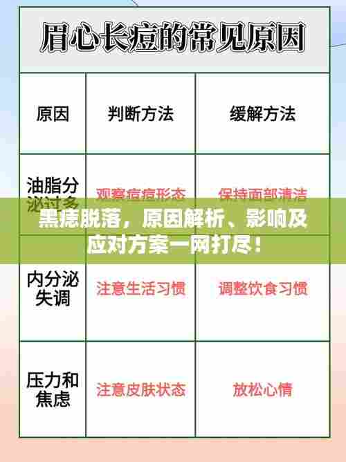 黑痣脱落,原因解析、影响及应对方案一网打尽!