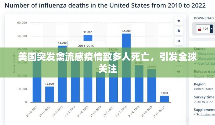 美国突发禽流感疫情致多人死亡,引发全球关注