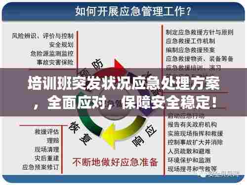 培训班突发状况应急处理方案，全面应对，保障安全稳定！