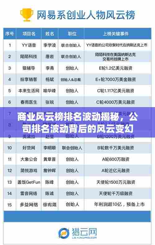 商业风云榜排名波动揭秘，公司排名波动背后的风云变幻