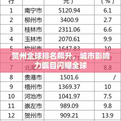 贺州全球排名飙升，城市影响力瞩目闪耀全球