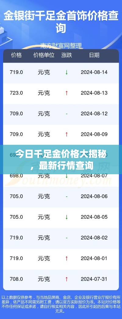 今日千足金价格大揭秘,最新行情查询