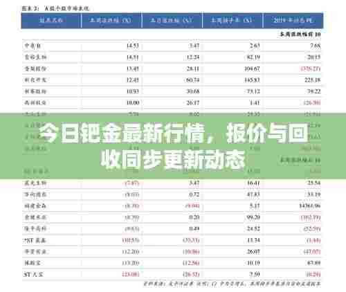 今日钯金最新行情,报价与回收同步更新动态