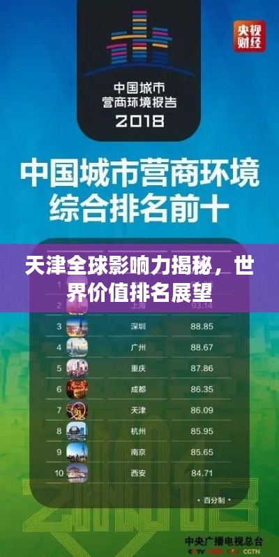 天津全球影响力揭秘，世界价值排名展望