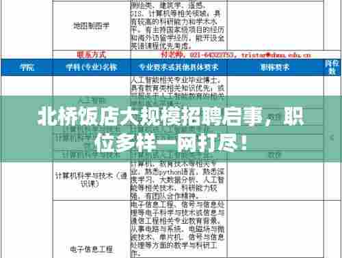 北桥饭店大规模招聘启事,职位多样一网打尽!