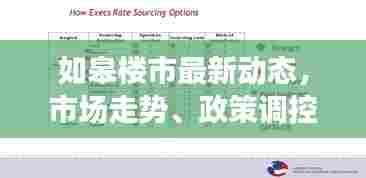 如皋楼市最新动态,市场走势、政策调控与未来展望深度解析