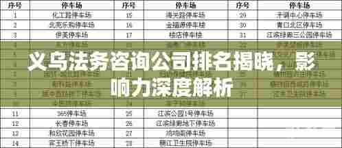 义乌法务咨询公司排名揭晓,影响力深度解析