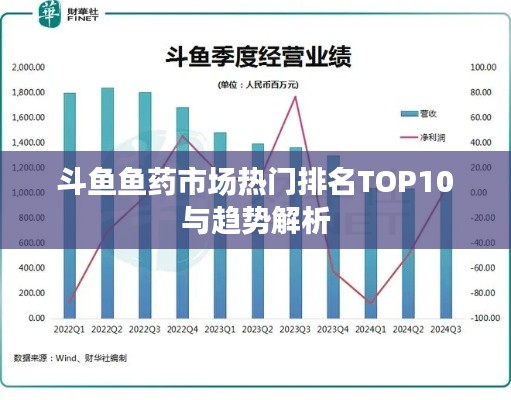 斗鱼鱼药市场热门排名TOP10与趋势解析