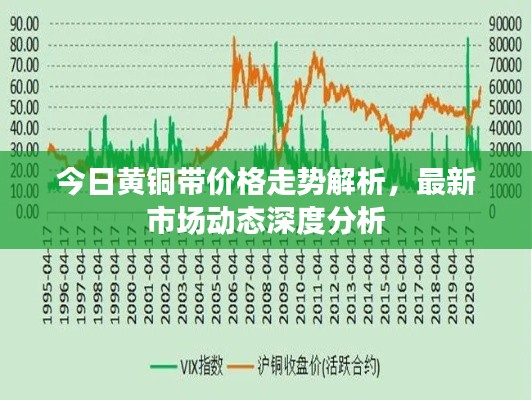 今日黄铜带价格走势解析，最新市场动态深度分析