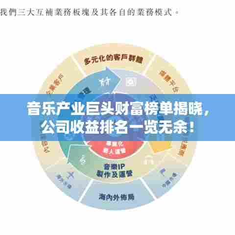 音乐产业巨头财富榜单揭晓，公司收益排名一览无余！