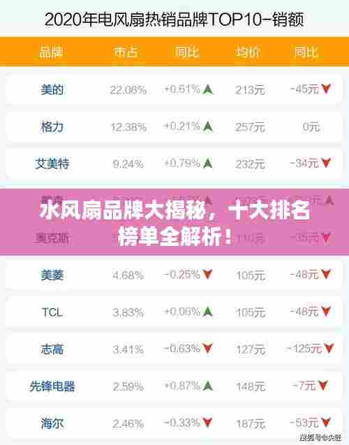 水风扇品牌大揭秘，十大排名榜单全解析！