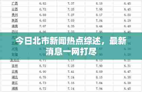 今日北市新闻热点综述,最新消息一网打尽
