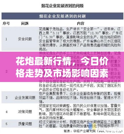 花炮最新行情,今日价格走势及市场影响因素深度解析