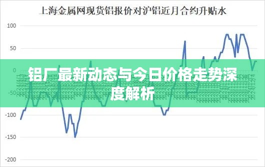 铝厂最新动态与今日价格走势深度解析