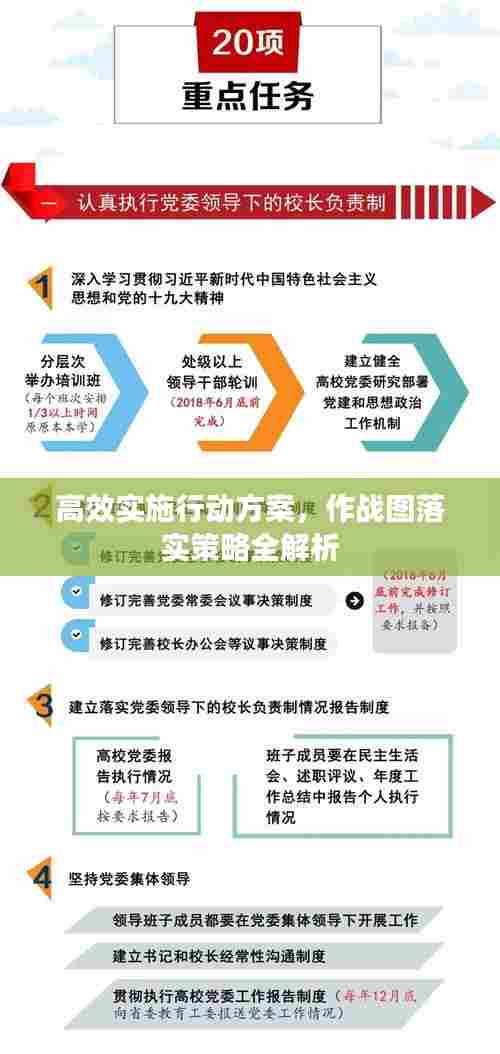 高效实施行动方案,作战图落实策略全解析