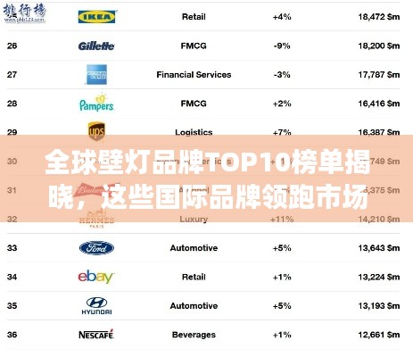 全球壁灯品牌TOP10榜单揭晓,这些国际品牌领跑市场!