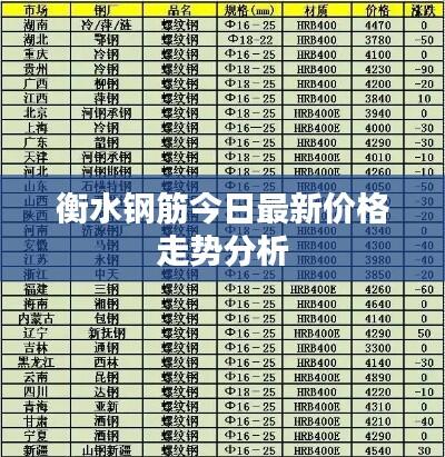 衡水钢筋今日最新价格走势分析