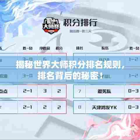 揭秘世界大师积分排名规则，排名背后的秘密！