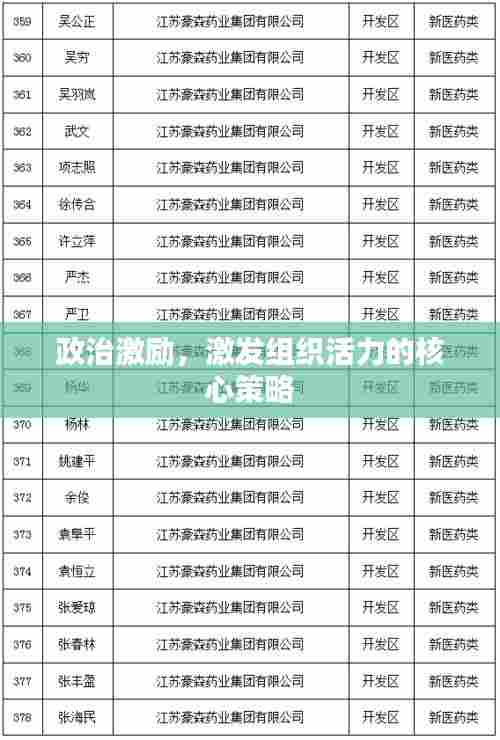 政治激励，激发组织活力的核心策略