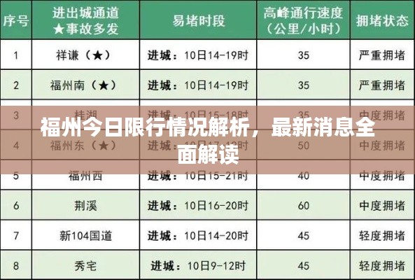 福州今日限行情况解析，最新消息全面解读