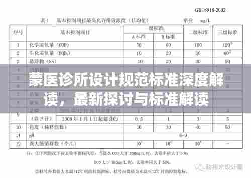 蒙医诊所设计规范标准深度解读,最新探讨与标准解读
