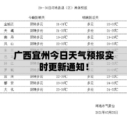 广西宜州今日天气预报实时更新通知!