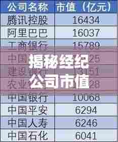 揭秘经纪公司市值排名,金融市场的力量格局一网打尽